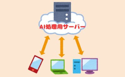 クラウド上にあるAIサーバー